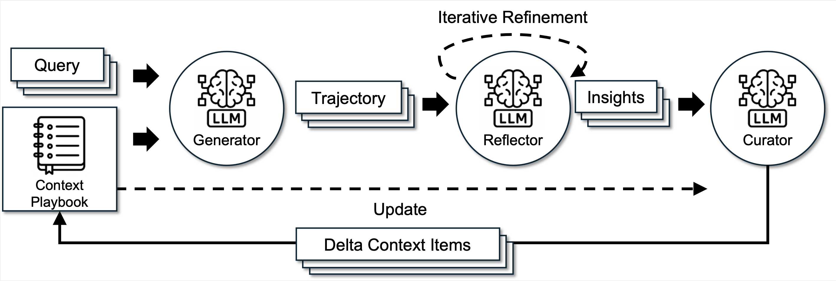 Teaser figure from Agentic Context Engineering
